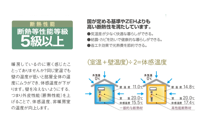 断熱性能HEAT20 G1グレード仕様